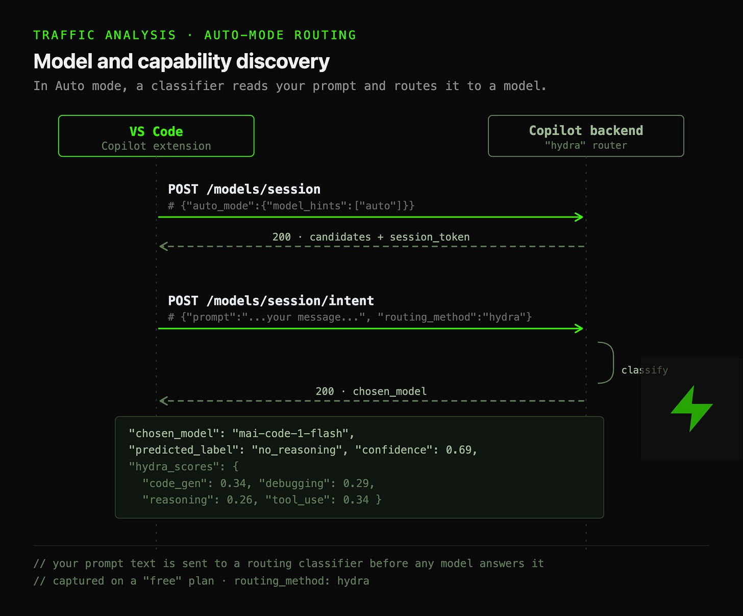 Что я узнал, поместив GitHub Copilot за MITM‑прокси - 9